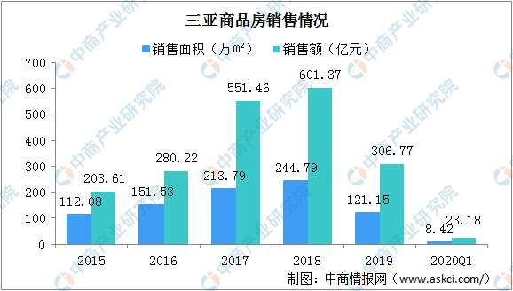 2020海南省三亚市gdp_海南省三亚市地图