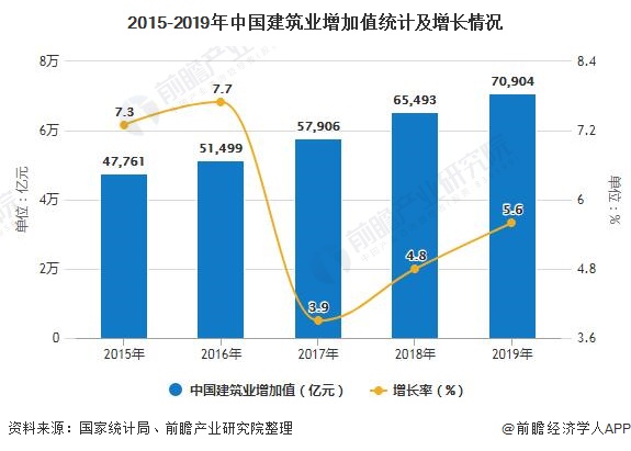 gdp增加值总产值_经济增加值课件