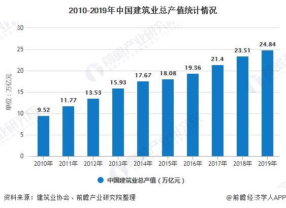 临沂义堂2020年gdp总产值_最新榜单出炉,襄阳全省第二(3)