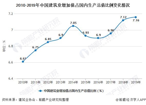 2020我国gdp实现正增长_疫情影响下市场瞬息万变,如何把握不变的投资趋势(3)