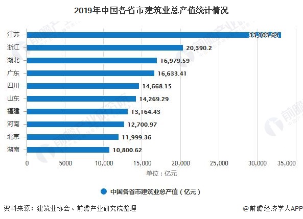 临沂义堂2020年gdp总产值_最新榜单出炉,襄阳全省第二(2)