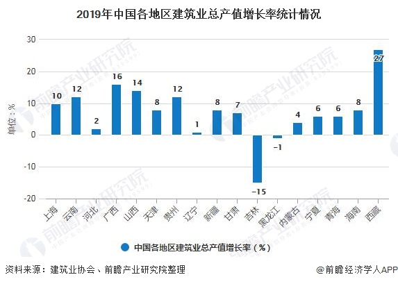 2020我国gdp实现正增长_疫情影响下市场瞬息万变,如何把握不变的投资趋势(3)