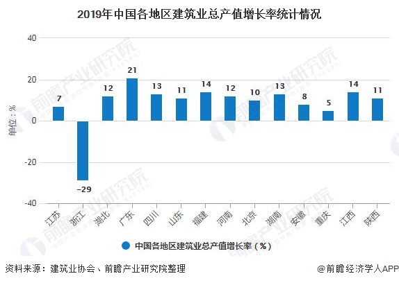 临沂义堂2020年gdp总产值_最新榜单出炉,襄阳全省第二