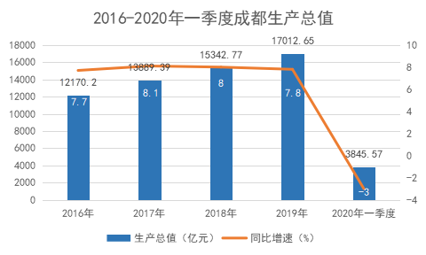 成都市最新人口数据统计_中国最新人口数据统计(3)