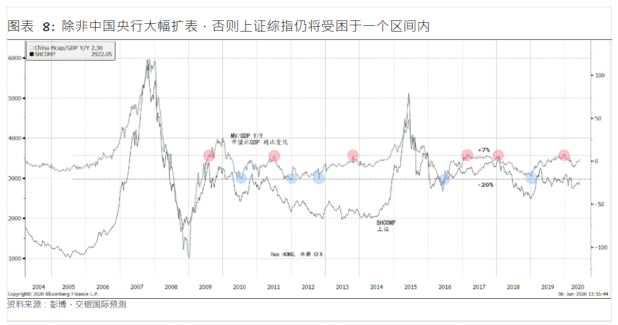 市值gdp_茅台市值3万亿图片(2)