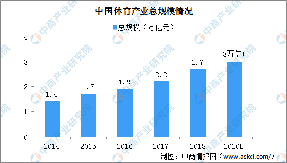 中国体育gdp_中国gdp增长图