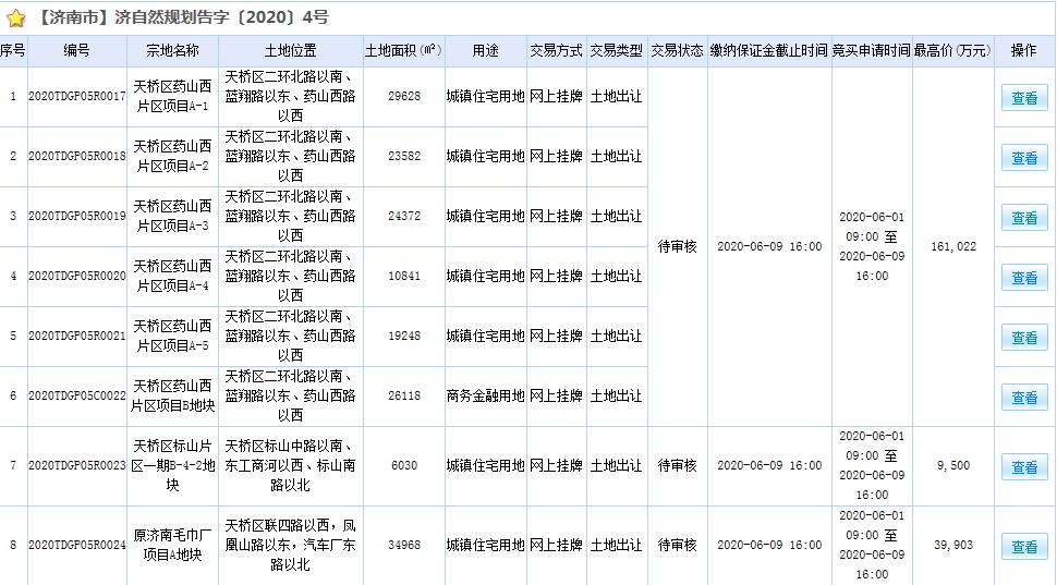 万科20.07亿元竞得济南7宗地块-中国网地产