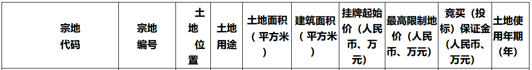 深圳人才安居7.01亿元摘得坪山区一宗居住用地-中国网地产