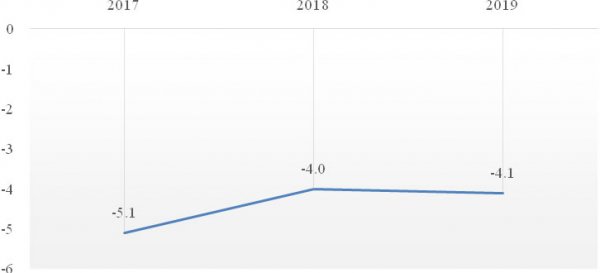 2020年中国gdp增长率图_2020年中国经济运行情况分析 GDP同比增长2.3 图(3)