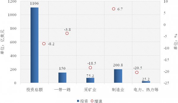 中国无电人口(2)