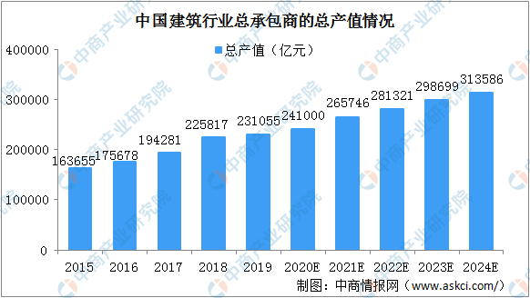 货运总量与总产值经济关系_红楼梦人物关系图