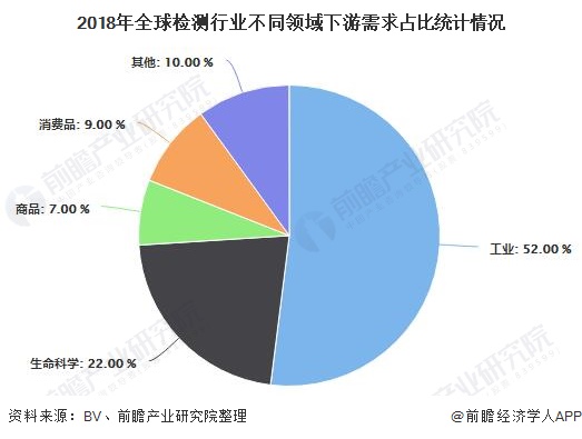 未来10年全球gdp