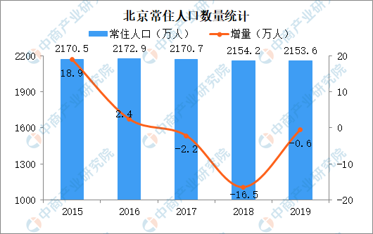 苏州外来人口比例_南京究竟比苏州差在哪