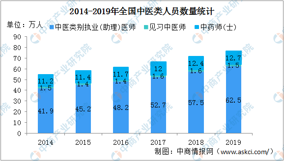 人口分布特点规范表述_人口老龄化图片(2)