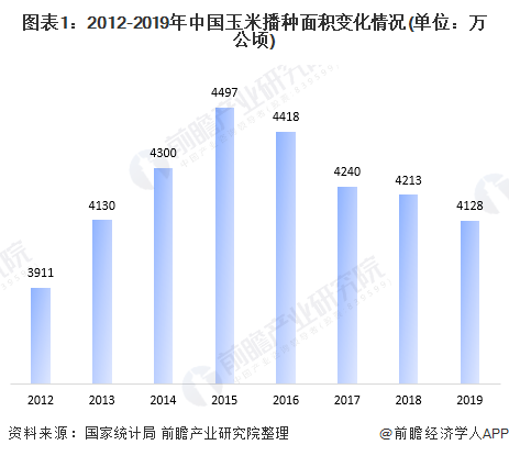 中国2020粮食产量与人口_中国2020粮食产量(3)