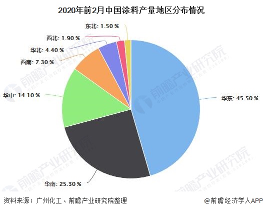 2020年前2月中国涂料产量地区分布情况