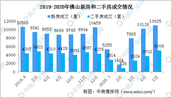 顺德区gdp2020公布_2020广东各市GDP出炉 深圳 广州 佛山 东莞 惠州位列前五 中山呢(2)