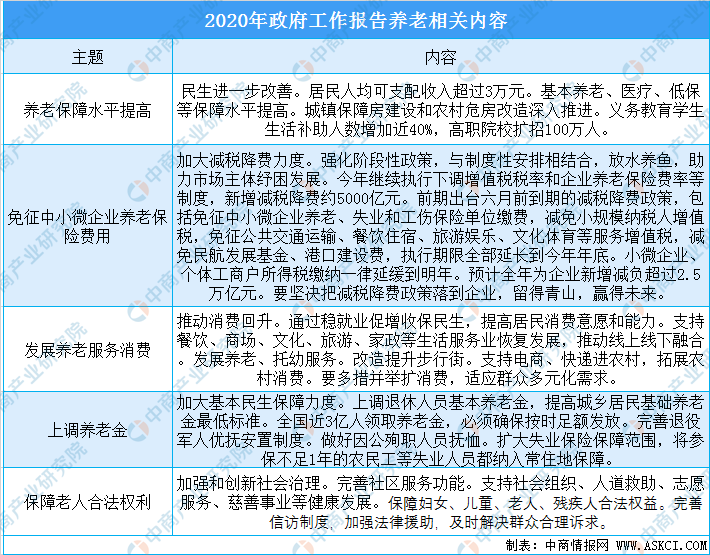 全国老年人口增长情况分析_老年人口分析图(2)