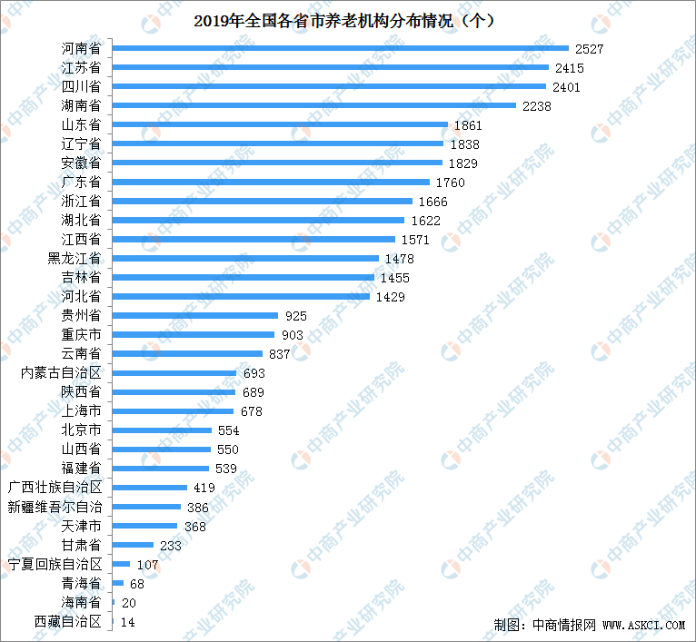 河南哪的老年人口最多_河南人口密度图(2)