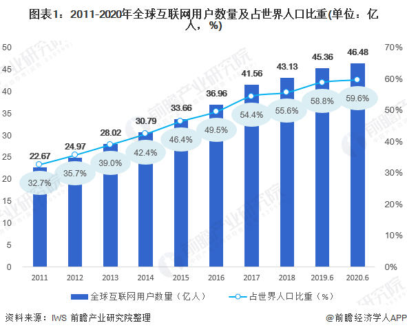 截至2020世界人口_世界人口