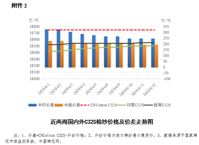 2020南京gdp涨了多少_江苏13市41县55区房价曝光 看看徐州房价如何(3)