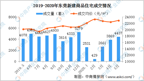 东莞2020各镇街GDP_东莞各镇gdp2019排名(3)