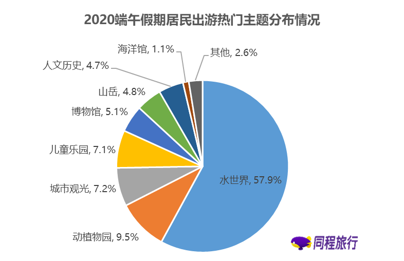 A2030AEMNPVQL1DQ3BTP