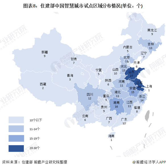 图表8:住建部中国智慧城市试点区域分布情况(单位：个)