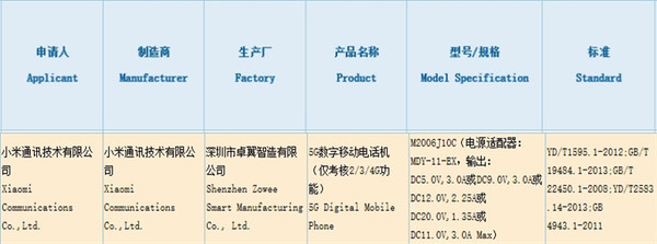 小米新机通过3C认证