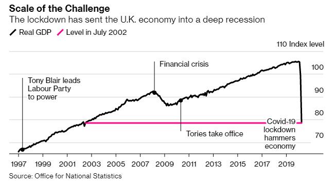 2021 英国 gdp_英国近30年的gdp变化(3)