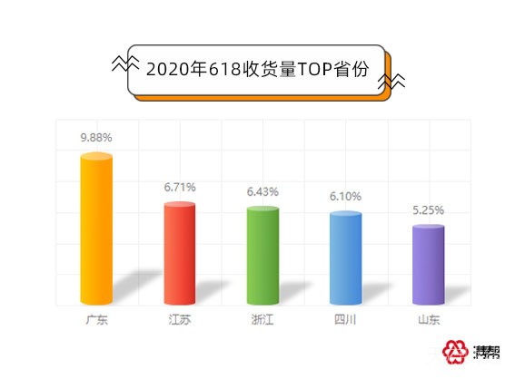 江苏排名2021gdp_江苏gdp破10万亿图片(3)