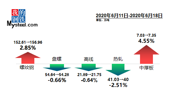 四川省2020年GDP增幅_四川省各年gdp增速(3)