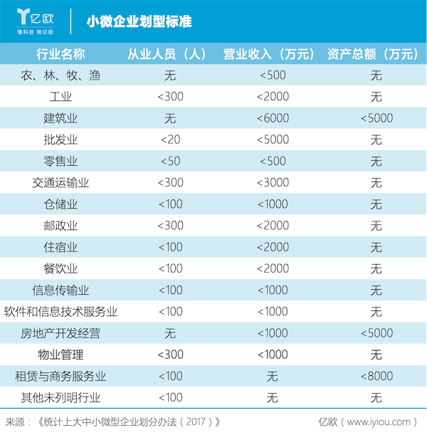 小微企业贡献gdp的数量_2000多万中小企业嗷嗷待哺 一家科技公司解决融资难 痛点(2)