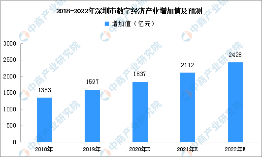 2020邯郸市经开区GDP_2020最新 邯郸市各县区校外培训机构黑白名单(2)