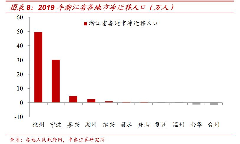 人口流向房价_中国地图人口流向图