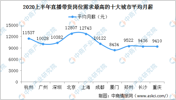 杭州余杭区2020GDP_杭州余杭区地图(2)