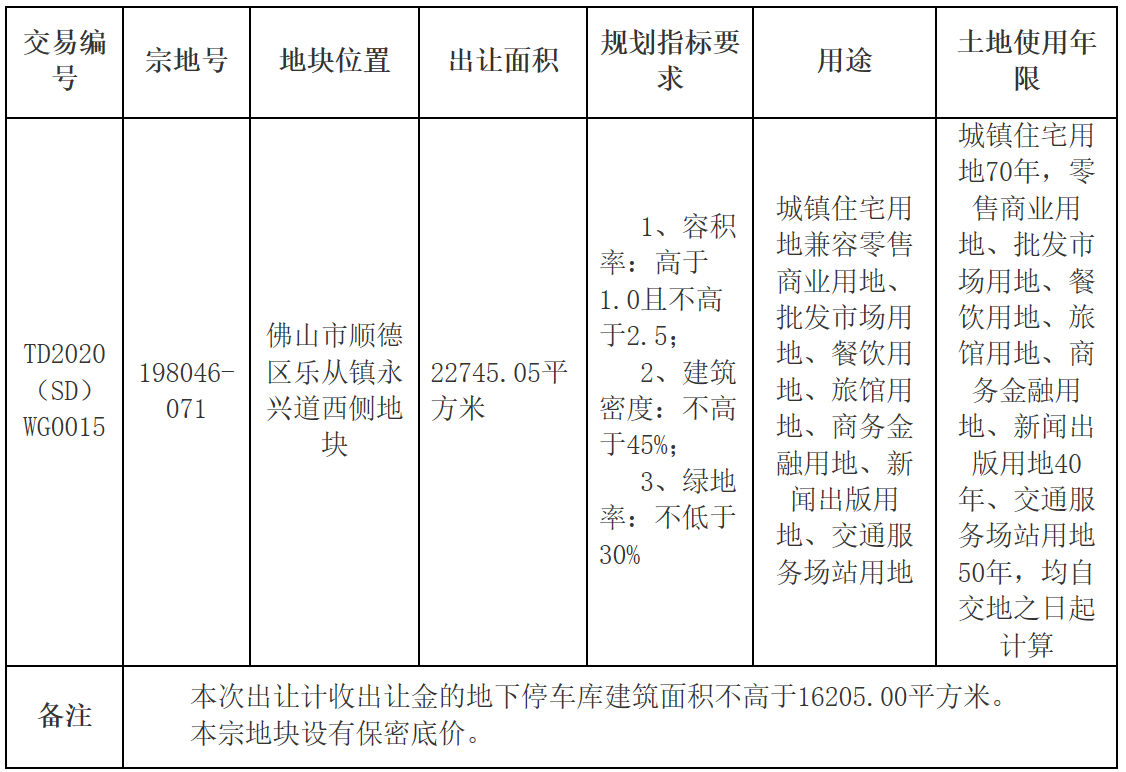 人口密度上限_中国人口密度图(3)