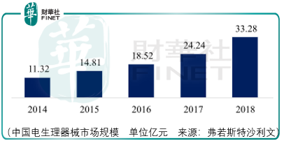 惠泰医疗的投资关键在于电生理市场份额能否提升 东方财富网