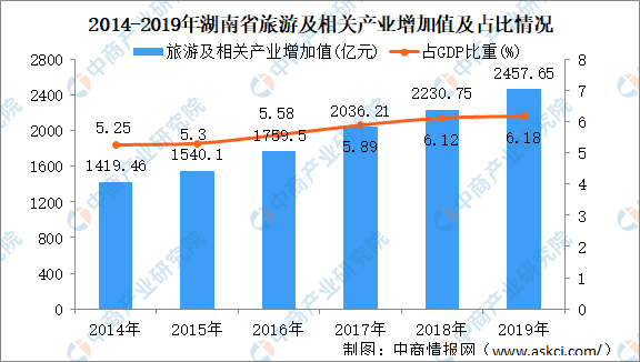 永定人口及经济总量_永定土楼(3)