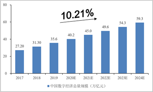 到2020年 我国的经济总量_2020年经济总量(3)