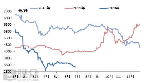 2020上半年甘肃各市G_甘肃地图(2)