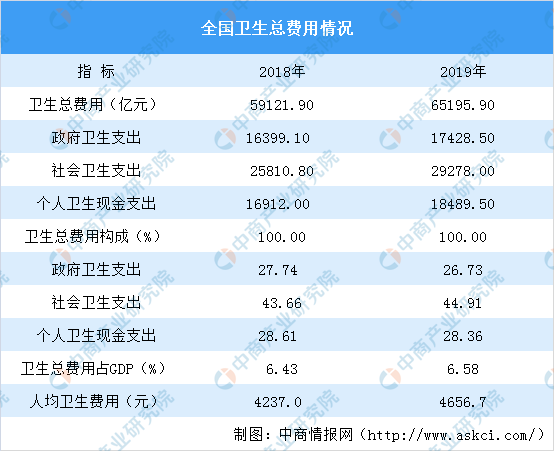 全国gdp图_2020年前三季度全国经济运行情况分析:GDP同比增长0.7%(图)