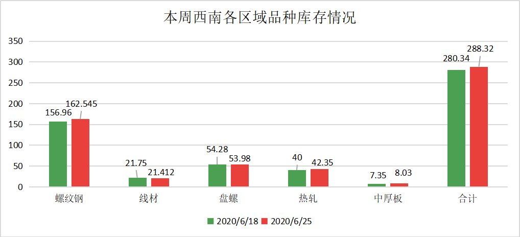 四川省2020年GDP增幅_四川省各年gdp增速(3)