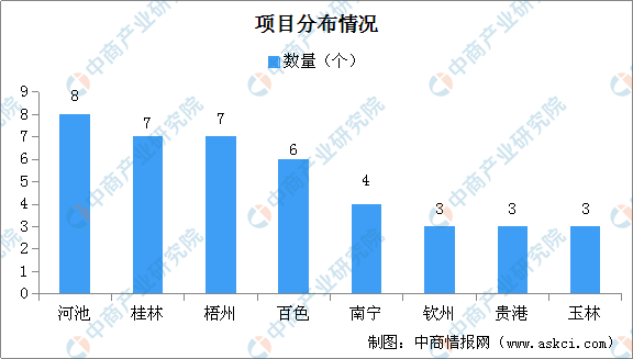 2020贺州防城港gdp_2019年广西各地GDP出炉 贺州逆袭,桂中地区增长乏力(2)