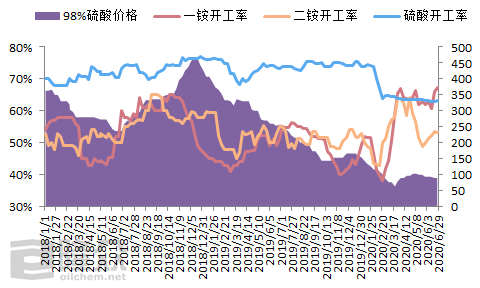 惠安石化带动多少gdp_浙江舟山GDP增速省内第一,石化项目达产拉动工业快速增长(3)