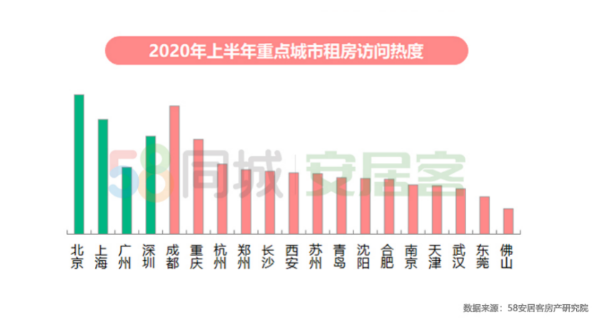 北京流动人口2020_人口流动(3)