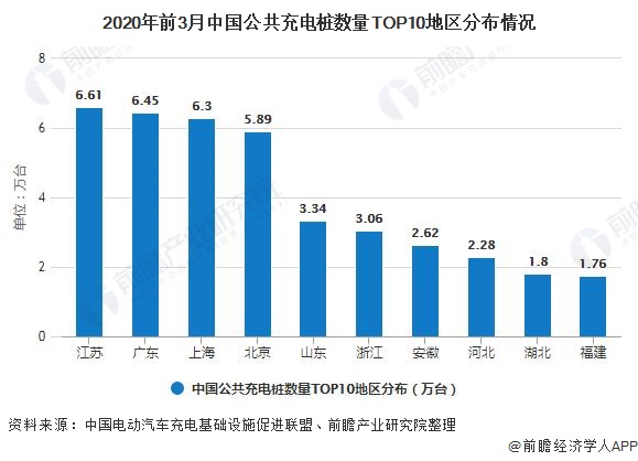 2020å¹´å3æä¸­å½å¬å±åçµæ¡©æ°éTOP10å°åºåå¸æåµ