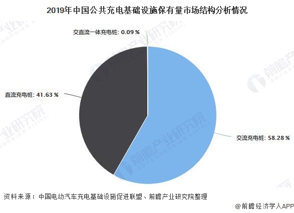 2019å¹´ä¸­å½å¬å±åçµåºç¡è®¾æ½ä¿æéå¸åºç»æåææåµ