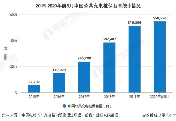 2015-2020å¹´å5æä¸­å½å¬å±åçµæ¡©ä¿æéç»è®¡æåµ