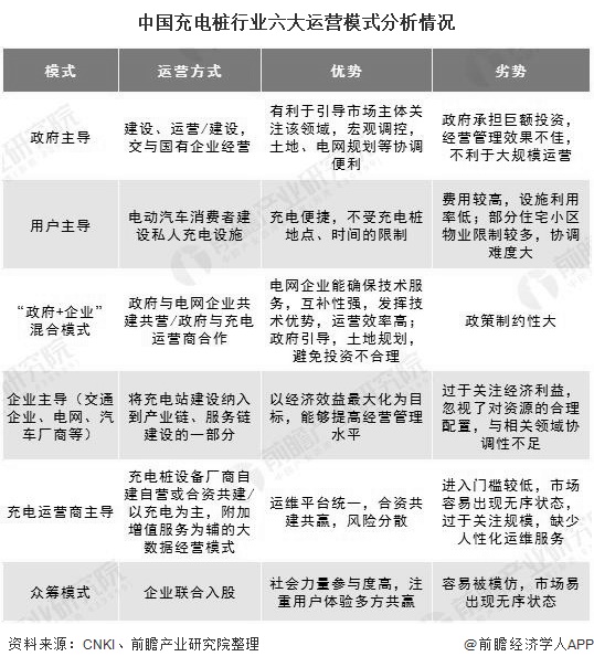 ä¸­å½åçµæ¡©è¡ä¸å­å¤§è¿è¥æ¨¡å¼åææåµ